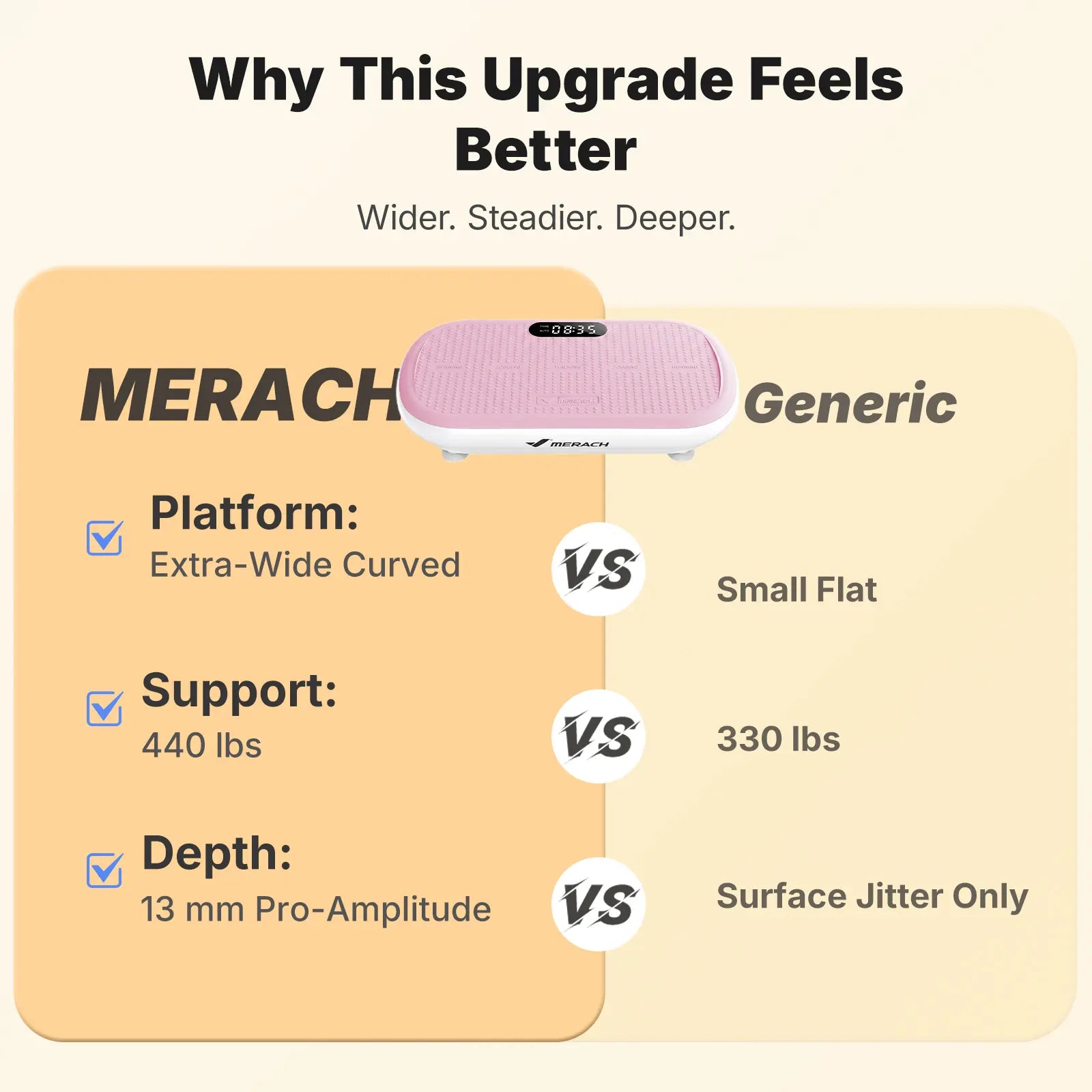 High-Power Vibration Plate